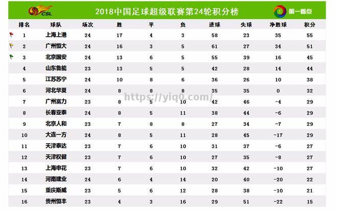 江南体育-上海上港击败北京中赫国安，领跑积分榜