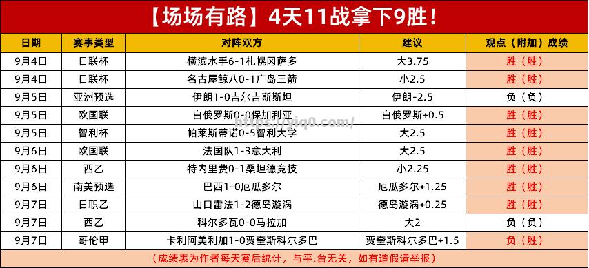 赫塔飞取得连胜，赛季开局表现亮眼