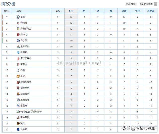 江南体育-布莱顿主场大比分告捷，逆袭令人震撼