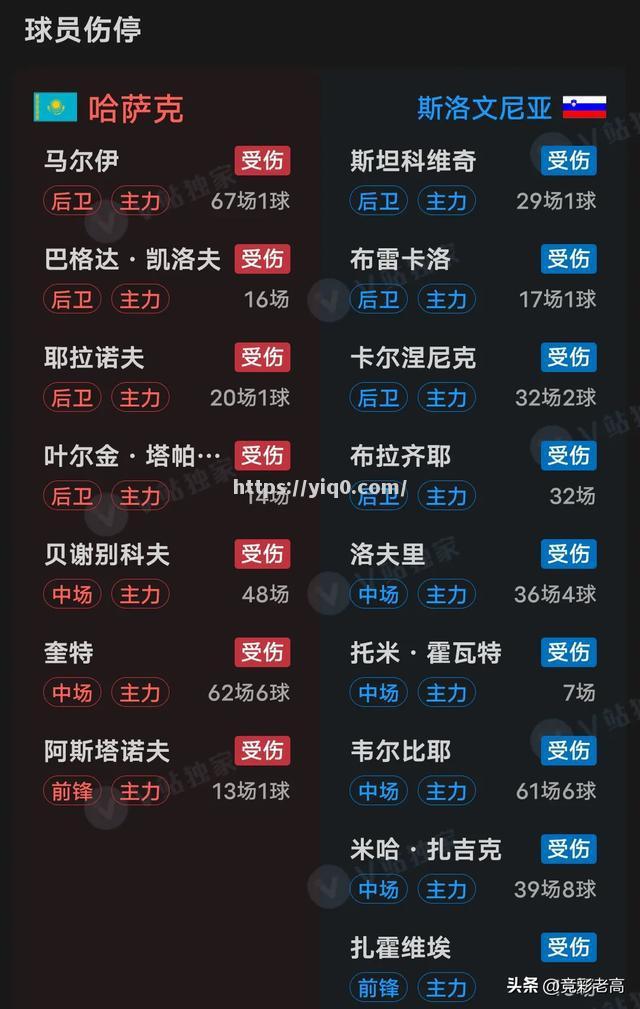 斯洛文尼亚队晋级不易，坚守胜利