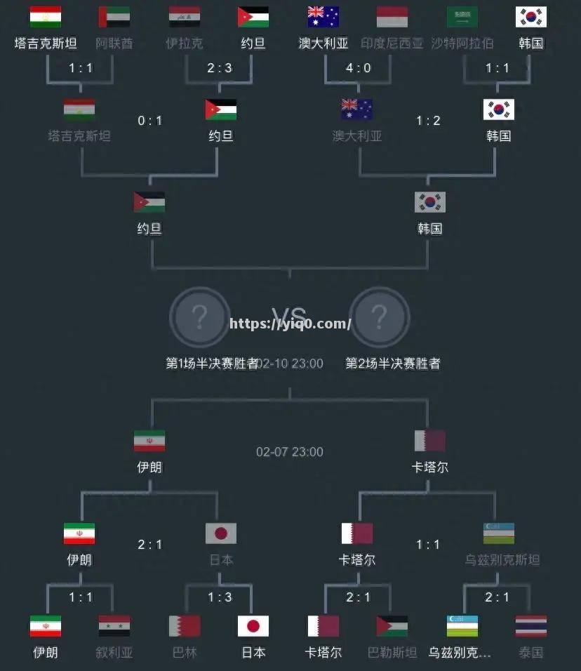 重要亚洲足球比赛的赛程公布