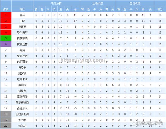 江南体育-剖析：皇家马德里-战胜佛罗伦萨，领跑积分榜